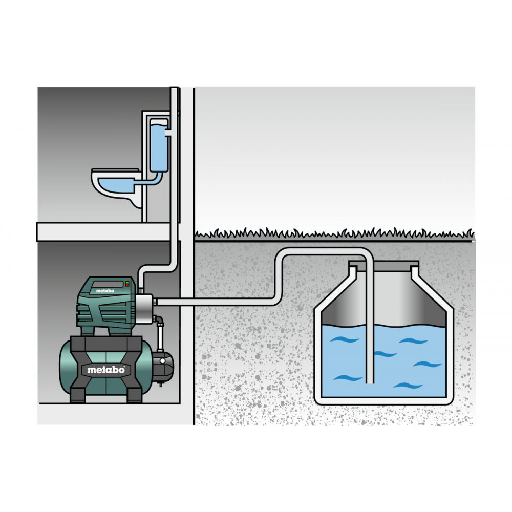 Pompa hydroforowa 1300W 4500 l/h METABO HWW 4500/25 Inox |  |  |
